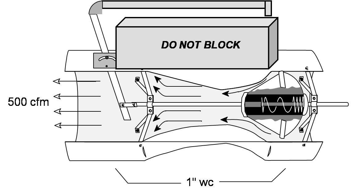 文丘里閥與變風量調(diào)節(jié)閥的區(qū)別